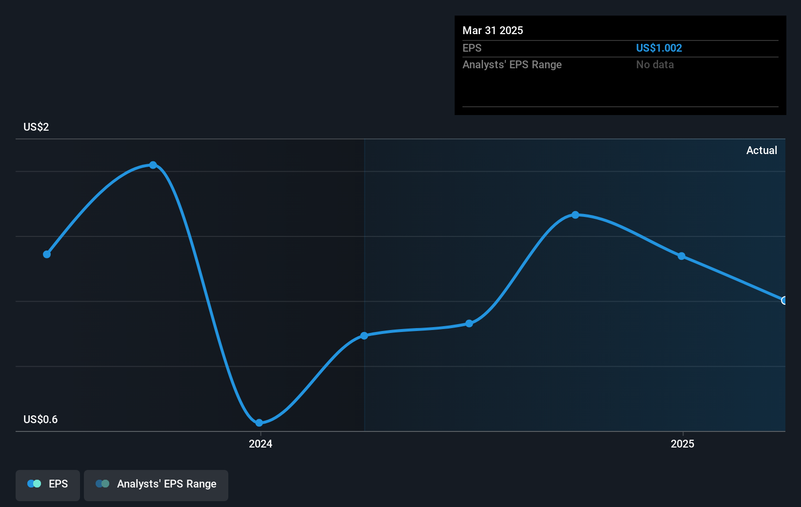 earnings-per-share-growth