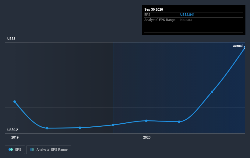 earnings-per-share-growth