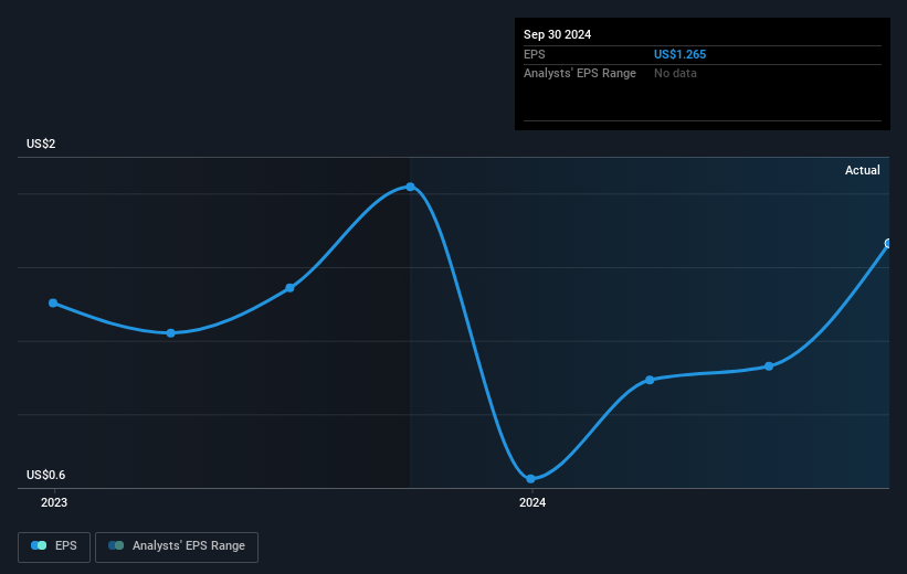 earnings-per-share-growth