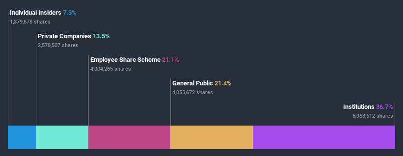 ownership-breakdown