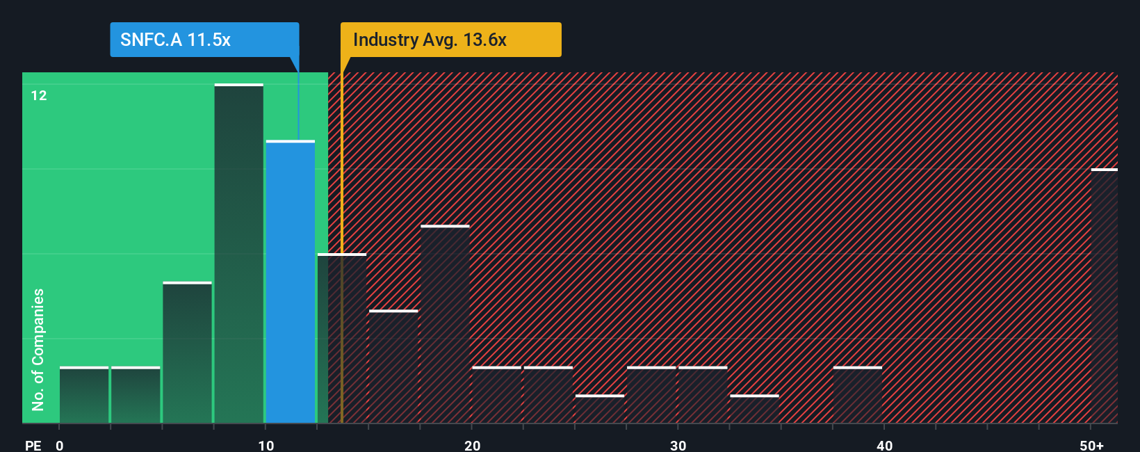 pe-multiple-vs-industry