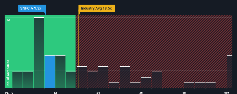 pe-multiple-vs-industry