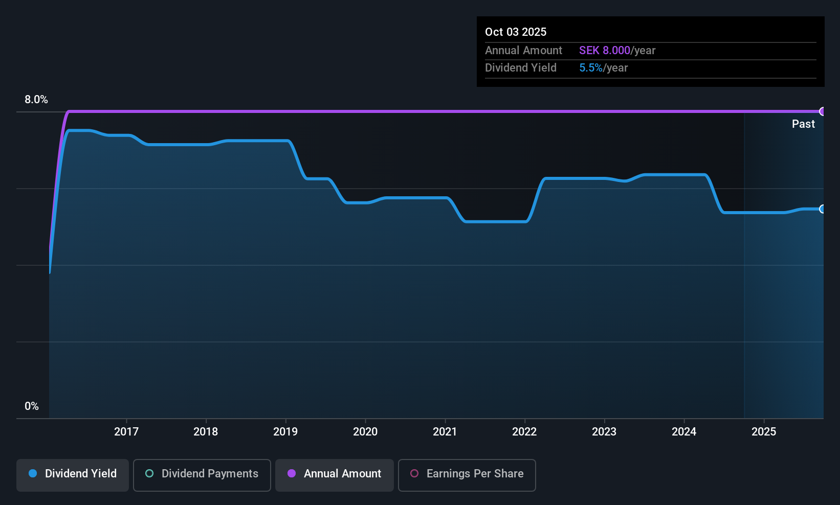 historic-dividend
