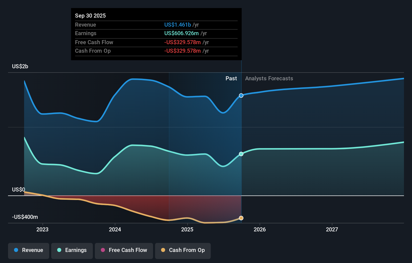 earnings-and-revenue-growth