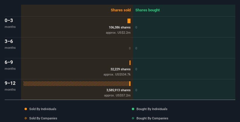 insider-trading-volume