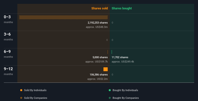 insider-trading-volume