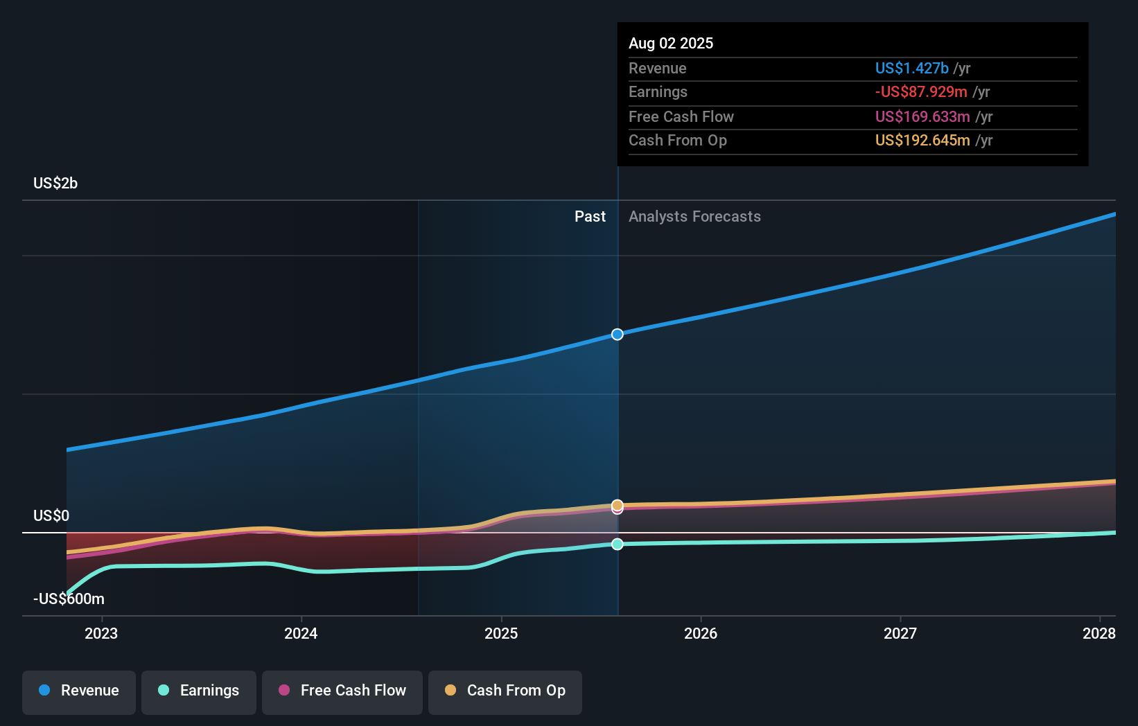 earnings-and-revenue-growth