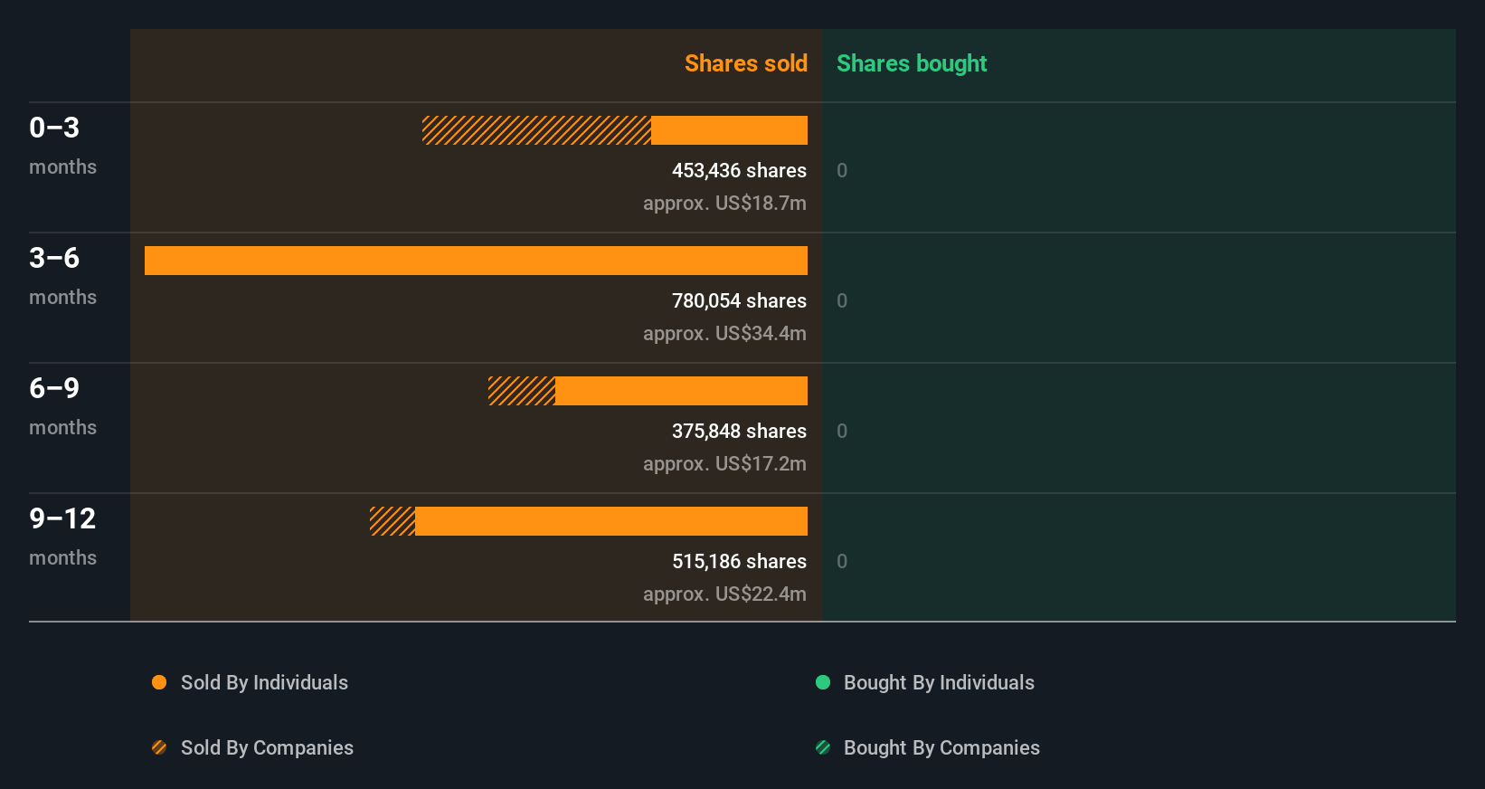 insider-trading-volume