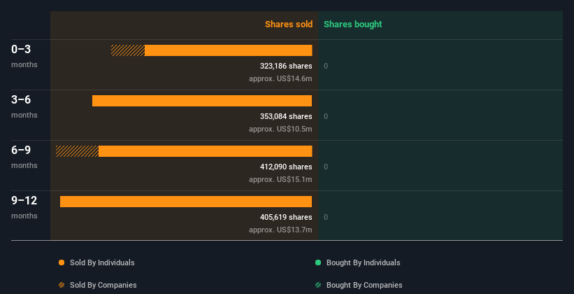 insider-trading-volume