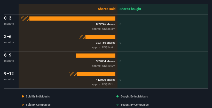 insider-trading-volume