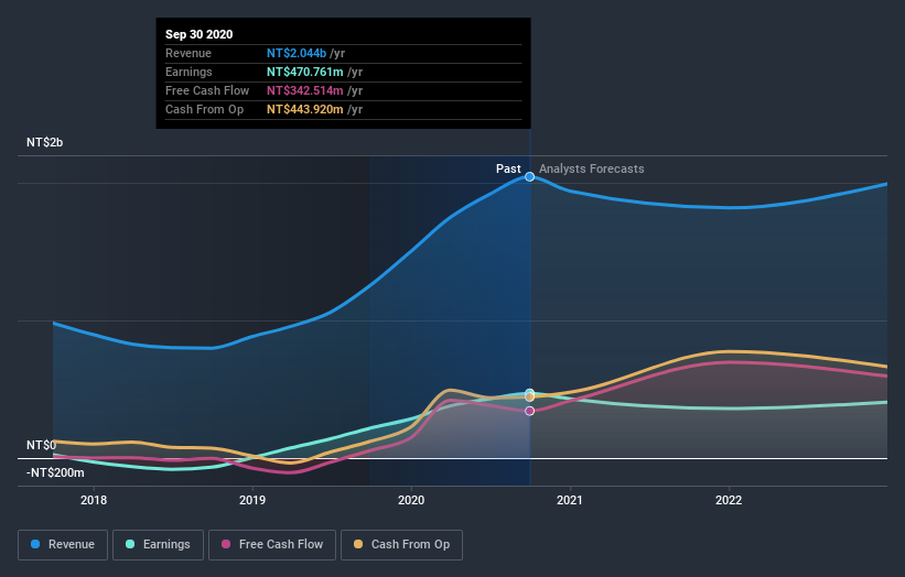 earnings-and-revenue-growth