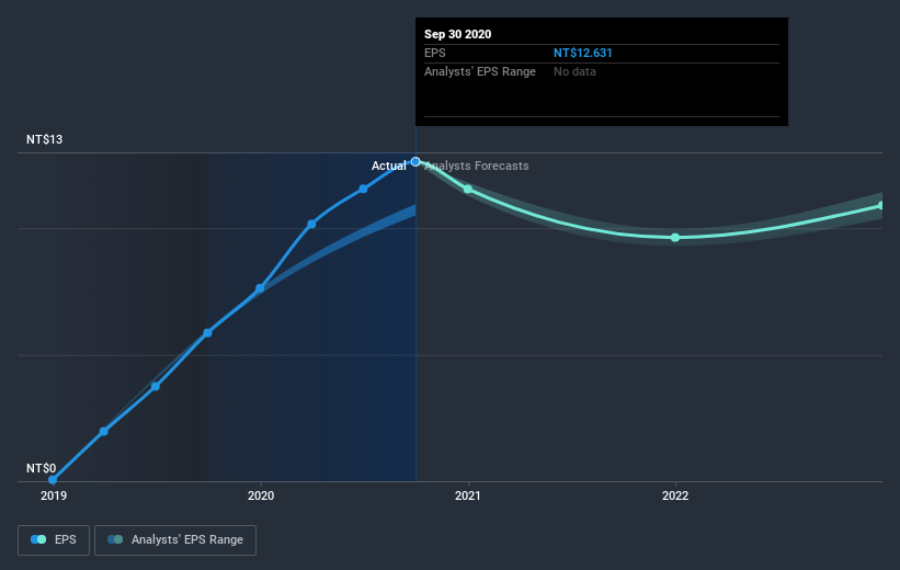 earnings-per-share-growth