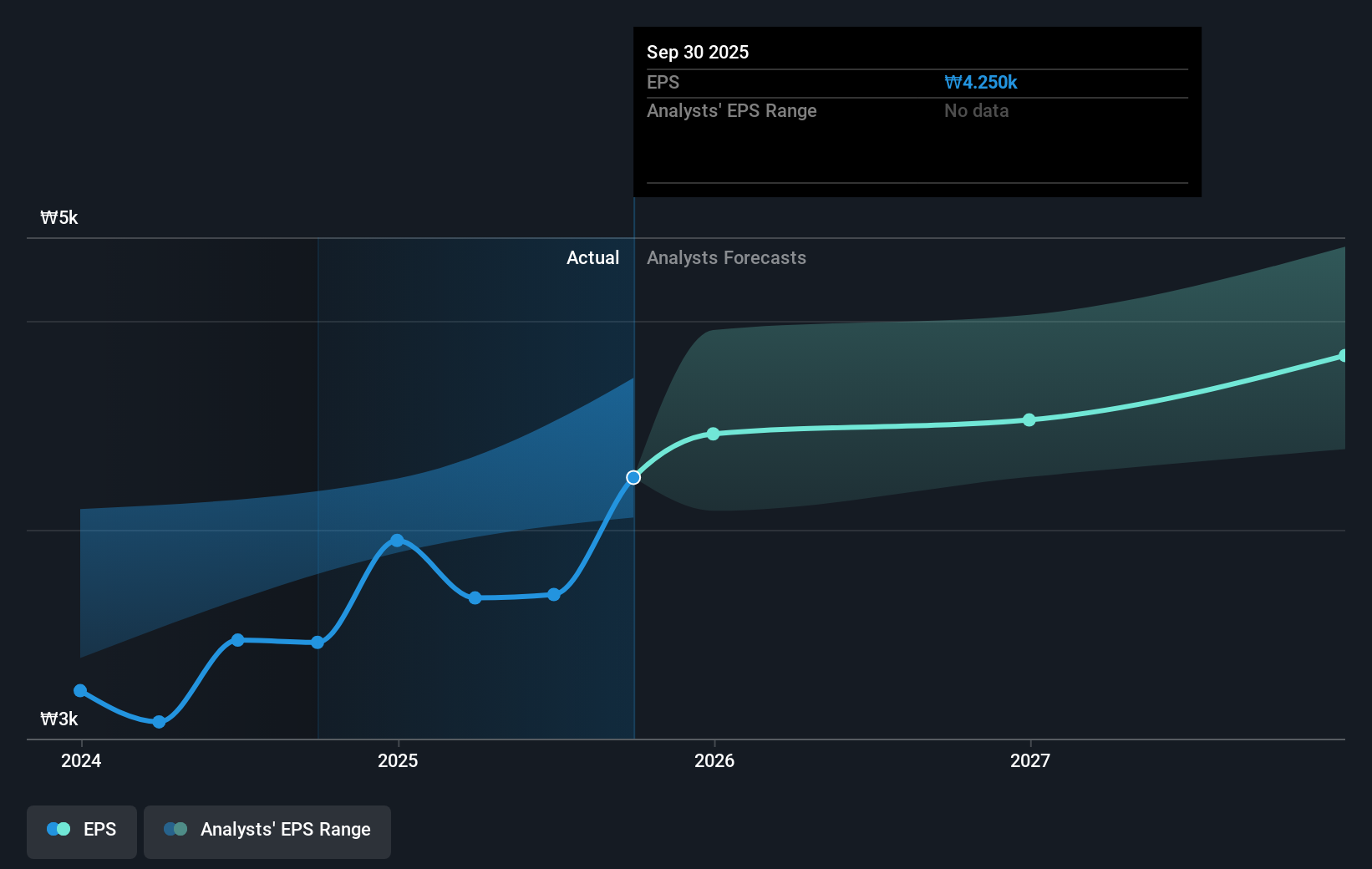 earnings-per-share-growth