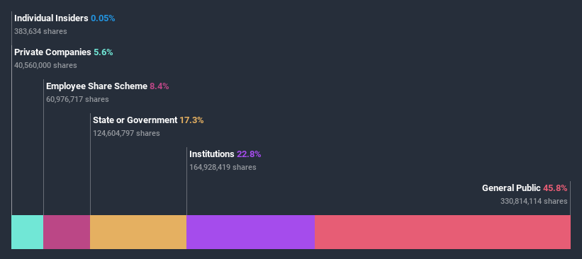 ownership-breakdown