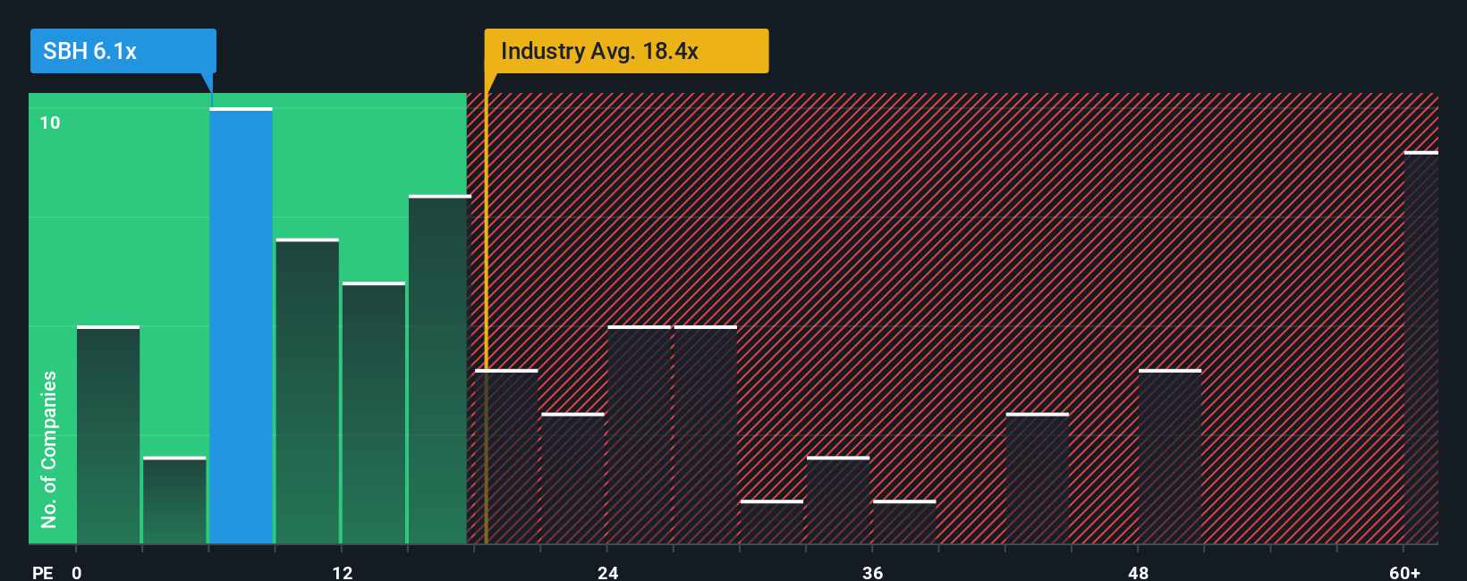 pe-multiple-vs-industry