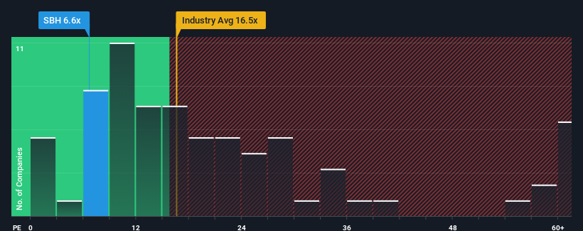 pe-multiple-vs-industry