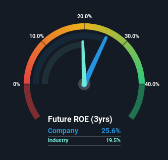 roe