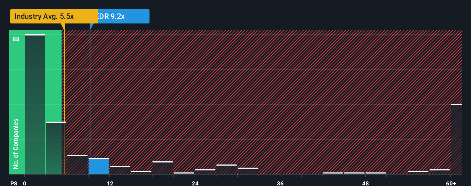 ps-multiple-vs-industry