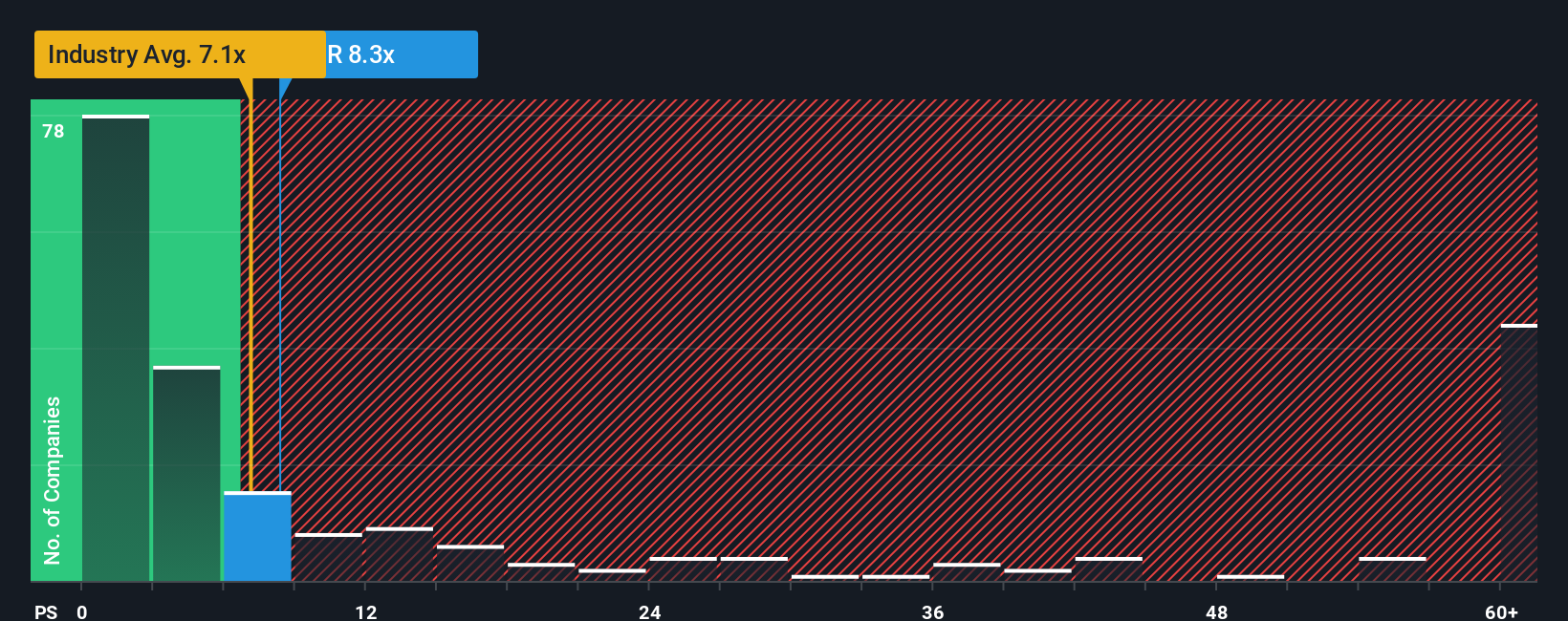 ps-multiple-vs-industry