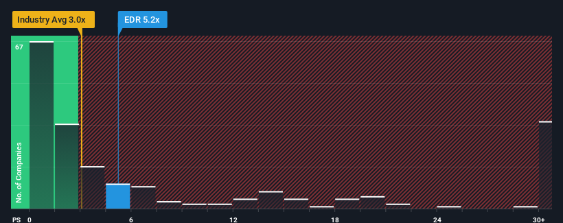 ps-multiple-vs-industry