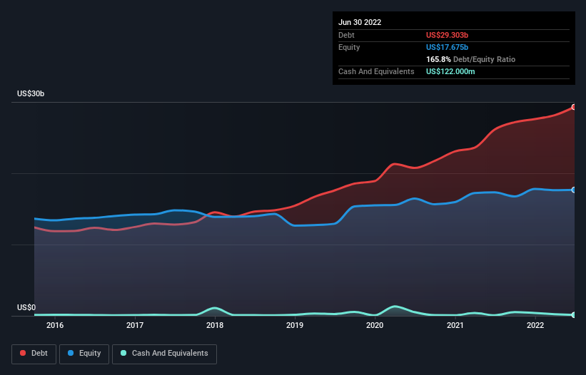 Edison International (NYSE:EIX) Use Of Debt Could Be Considered Risky ...