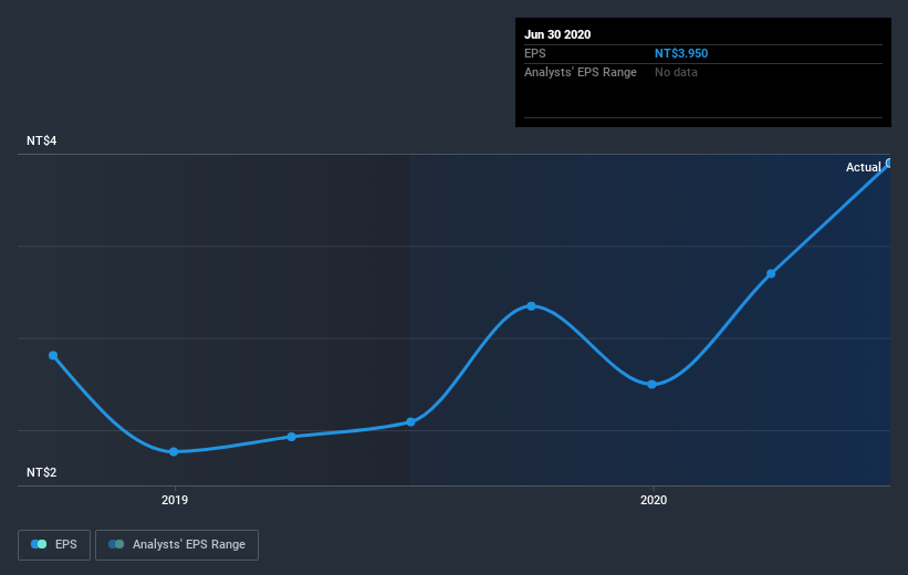 earnings-per-share-growth