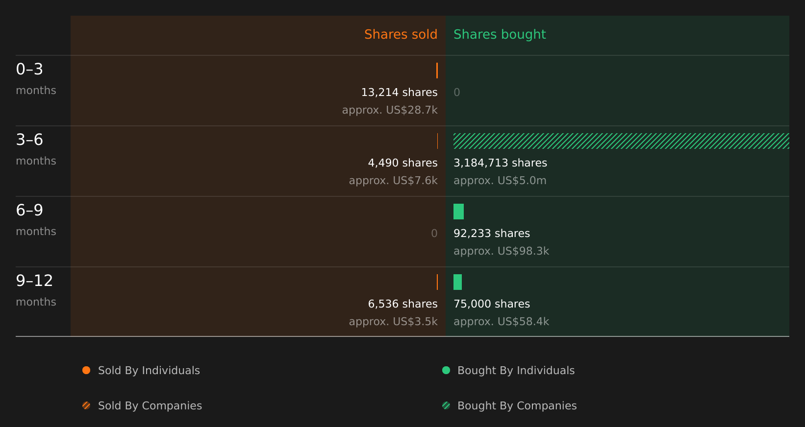 insider-trading-volume