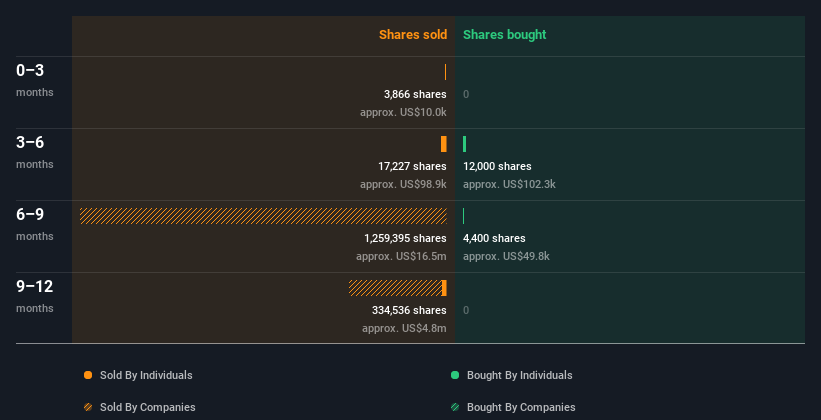 insider-trading-volume