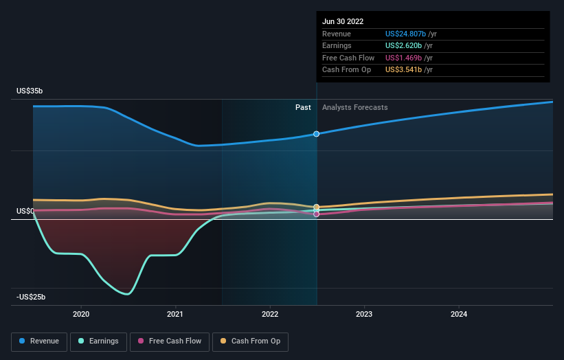 Schlumberger Limited (NYSE:SLB) is a favorite amongst institutional ...