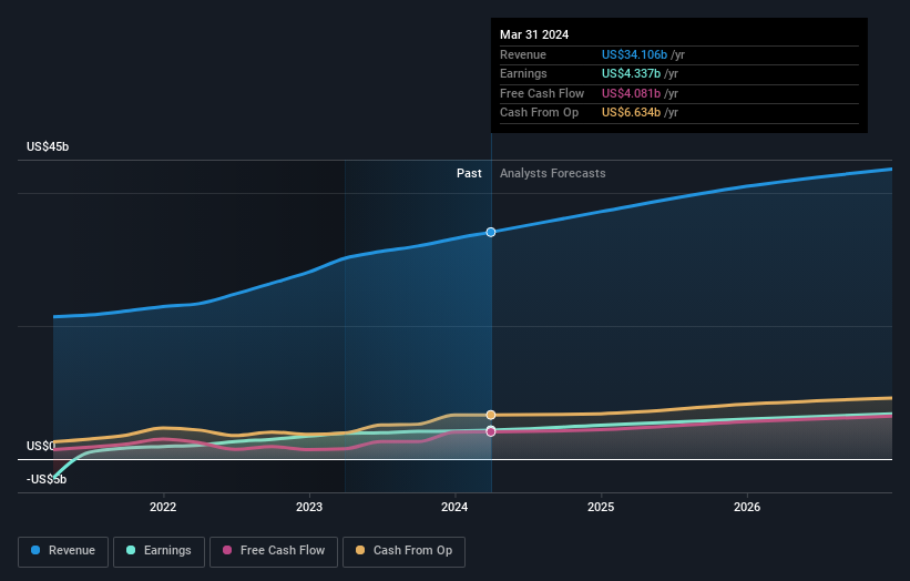 earnings-and-revenue-growth