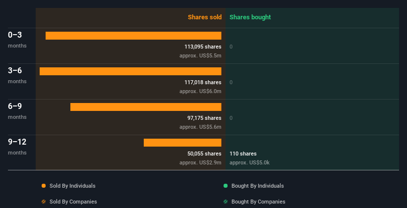 insider-trading-volume