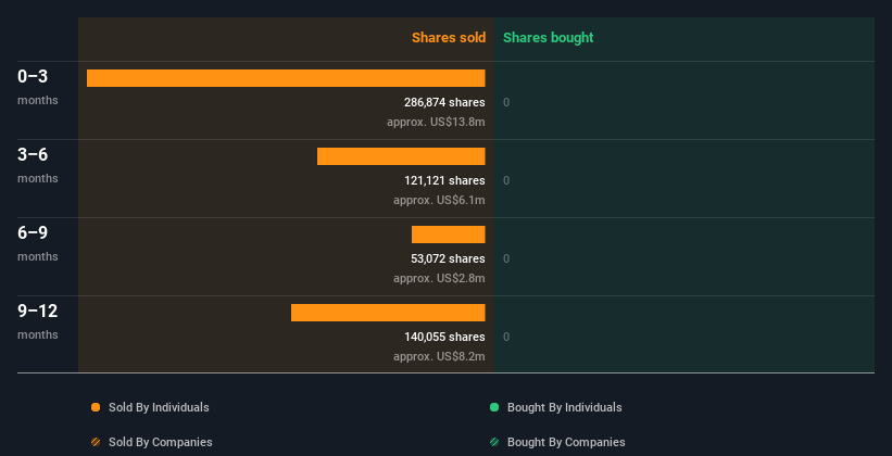 insider-trading-volume