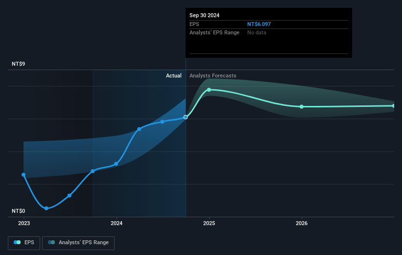 earnings-per-share-growth