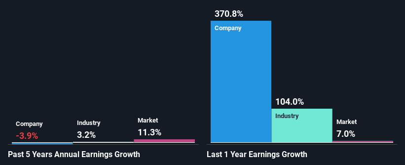 past-earnings-growth