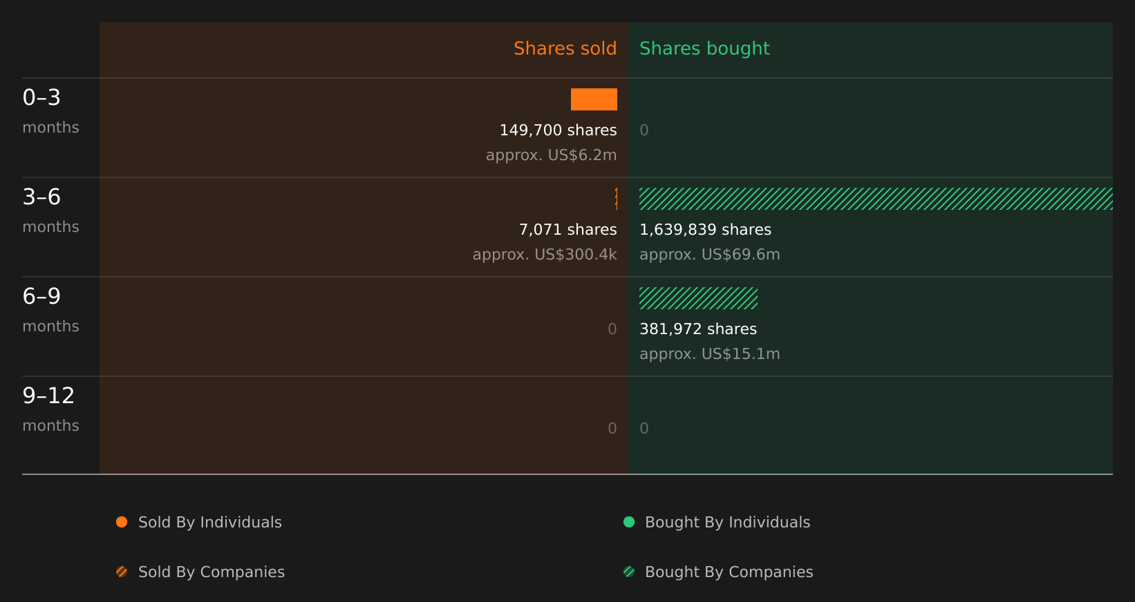 insider-trading-volume