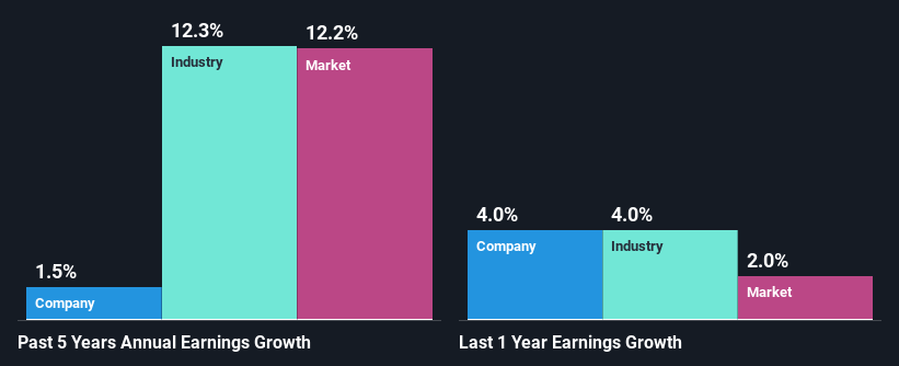 past-earnings-growth