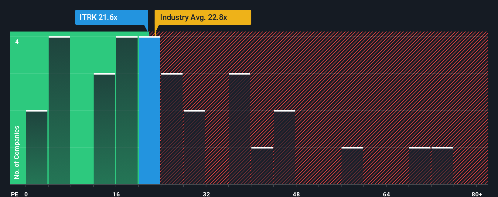 pe-multiple-vs-industry