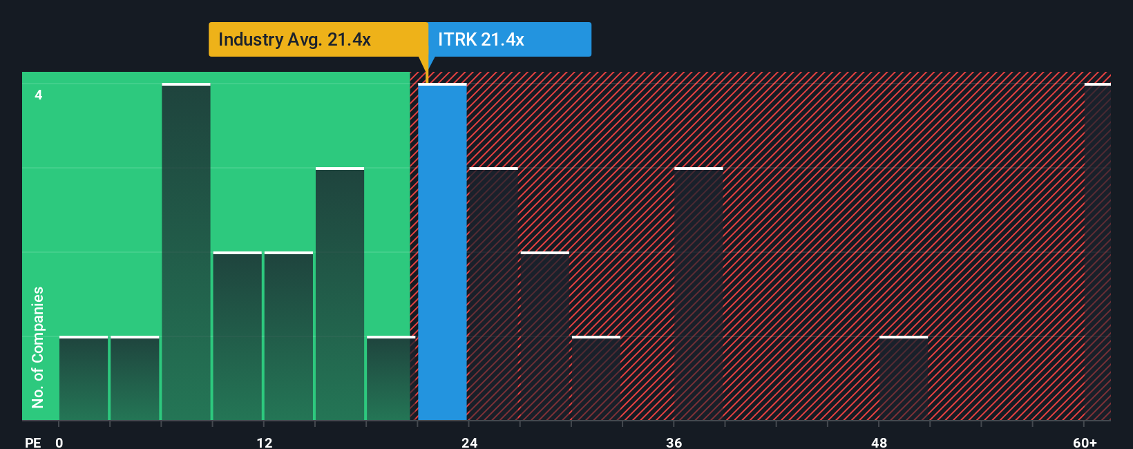pe-multiple-vs-industry