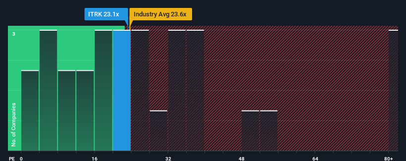 pe-multiple-vs-industry