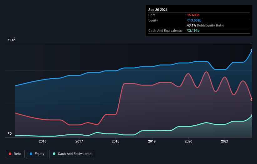 debt-equity-history-analysis