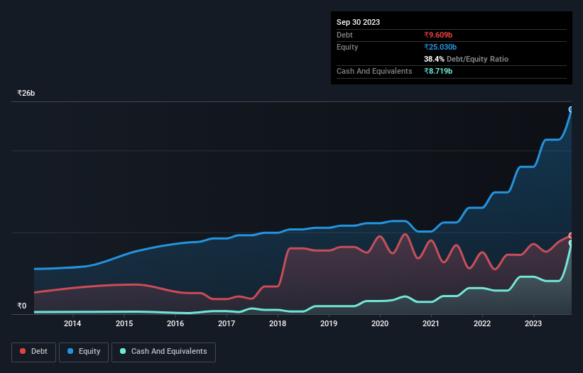 debt-equity-history-analysis