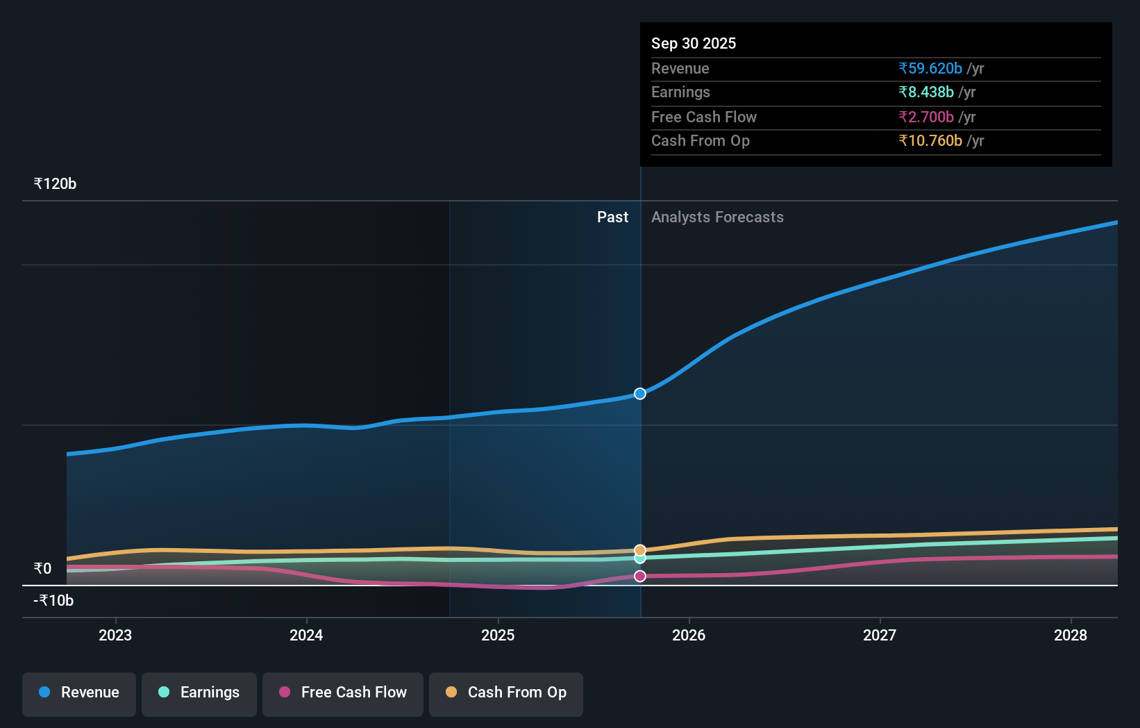 earnings-and-revenue-growth