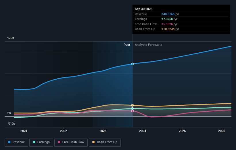 earnings-and-revenue-growth