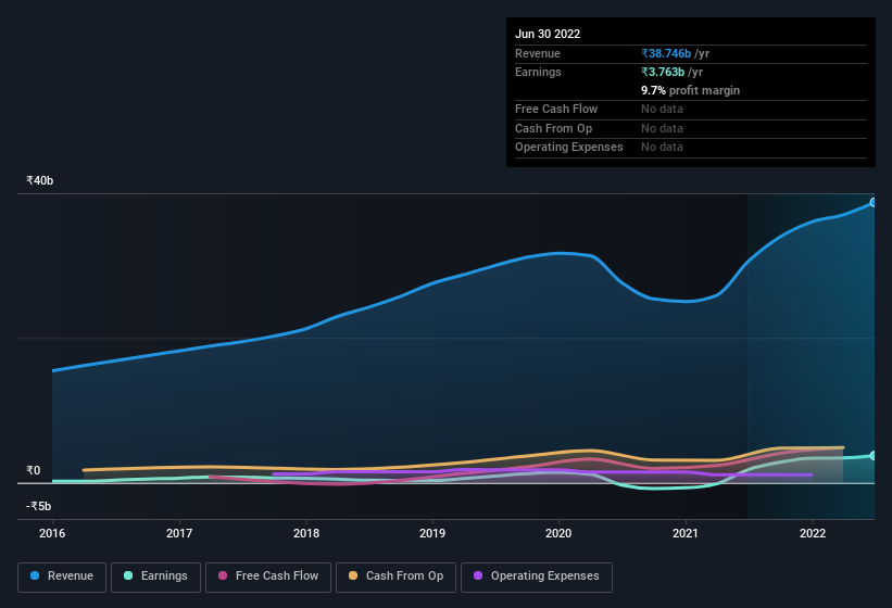 earnings-and-revenue-history