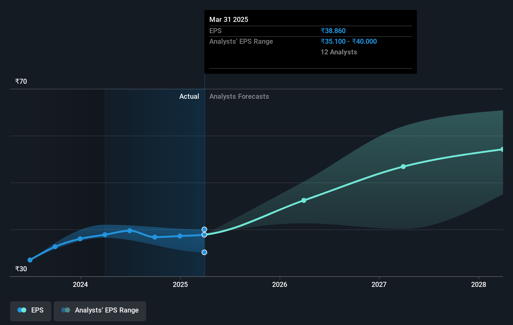 earnings-per-share-growth