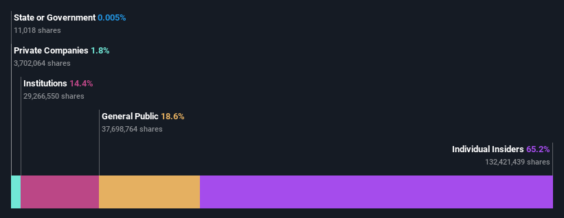 ownership-breakdown