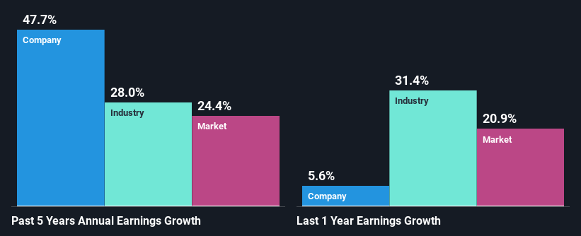 past-earnings-growth