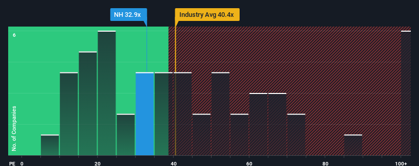 pe-multiple-vs-industry