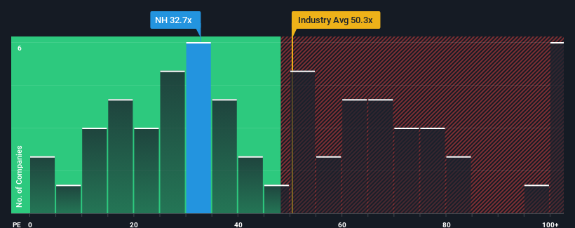 pe-multiple-vs-industry