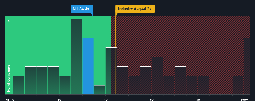 pe-multiple-vs-industry